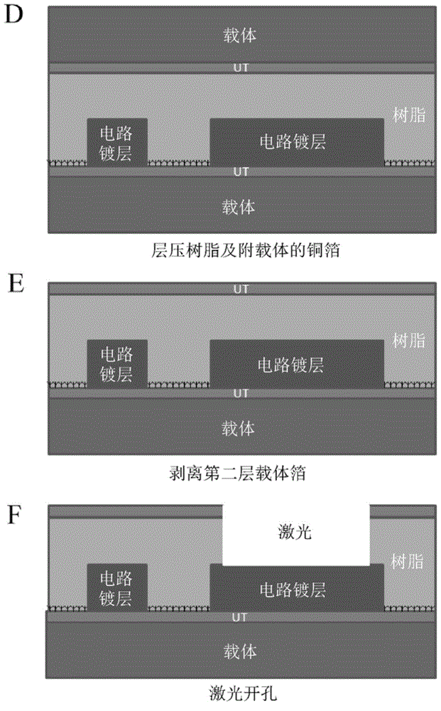 Copper foil with carrier, printed wiring board, laminate, electronic machine and method for manufacturing printed wiring board