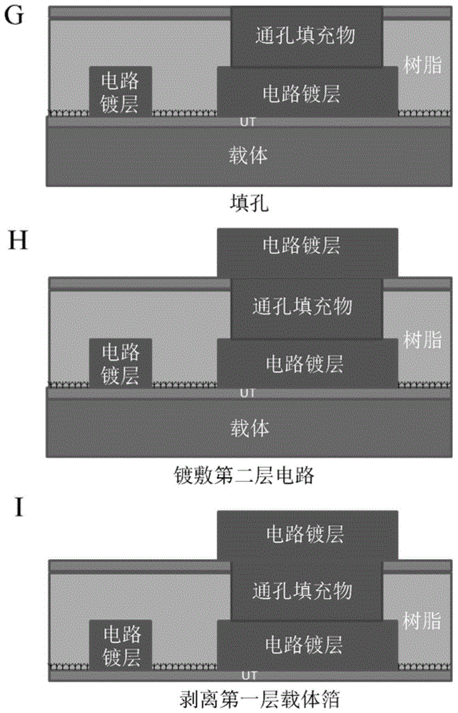 Copper foil with carrier, printed wiring board, laminate, electronic machine and method for manufacturing printed wiring board