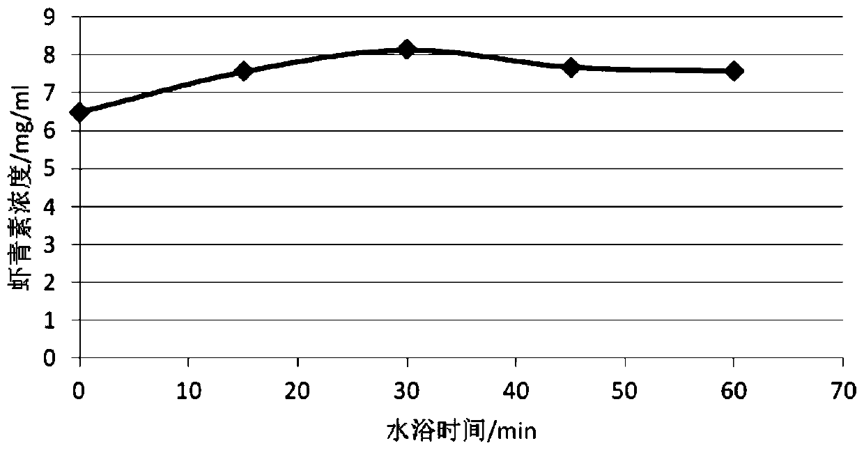 A method for extracting astaxanthin from Haematococcus pluvialis