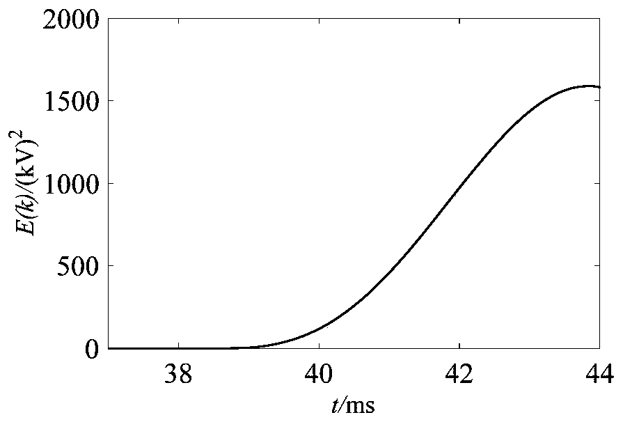 Distribution network single-phase grounding protection method based on active and passive combined detection of weak fault