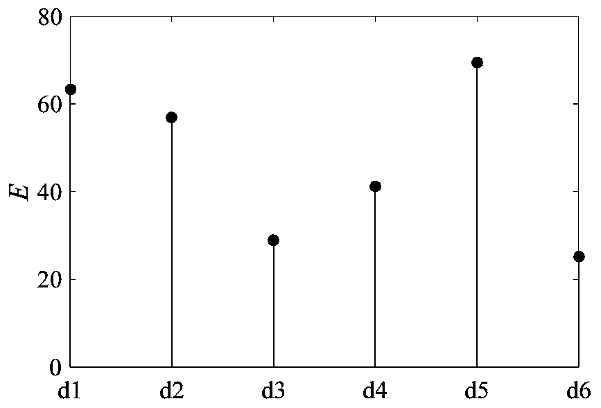 Distribution network single-phase grounding protection method based on active and passive combined detection of weak fault