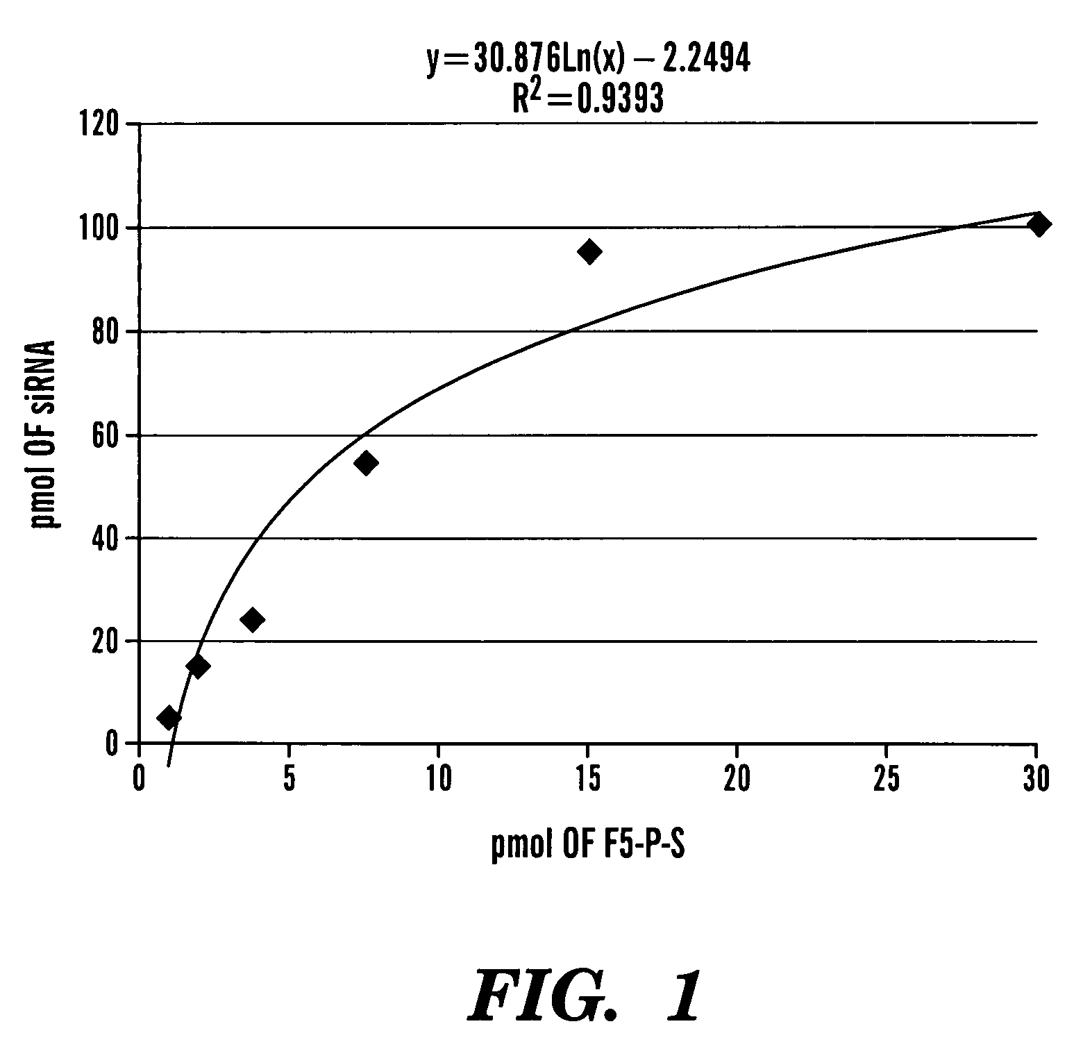 Method of delivering RNA interference and uses thereof