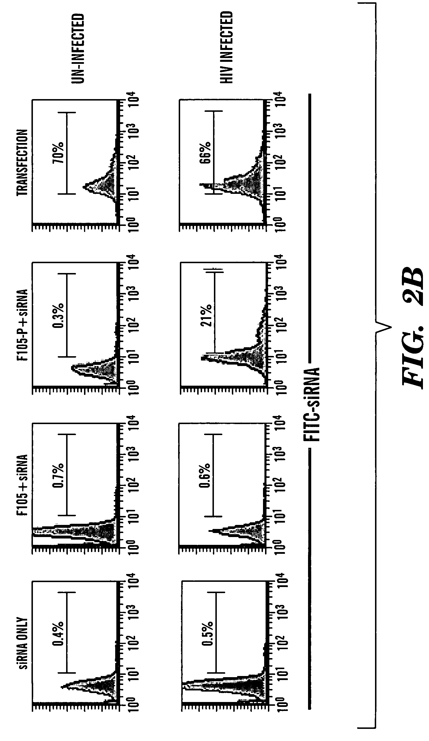 Method of delivering RNA interference and uses thereof