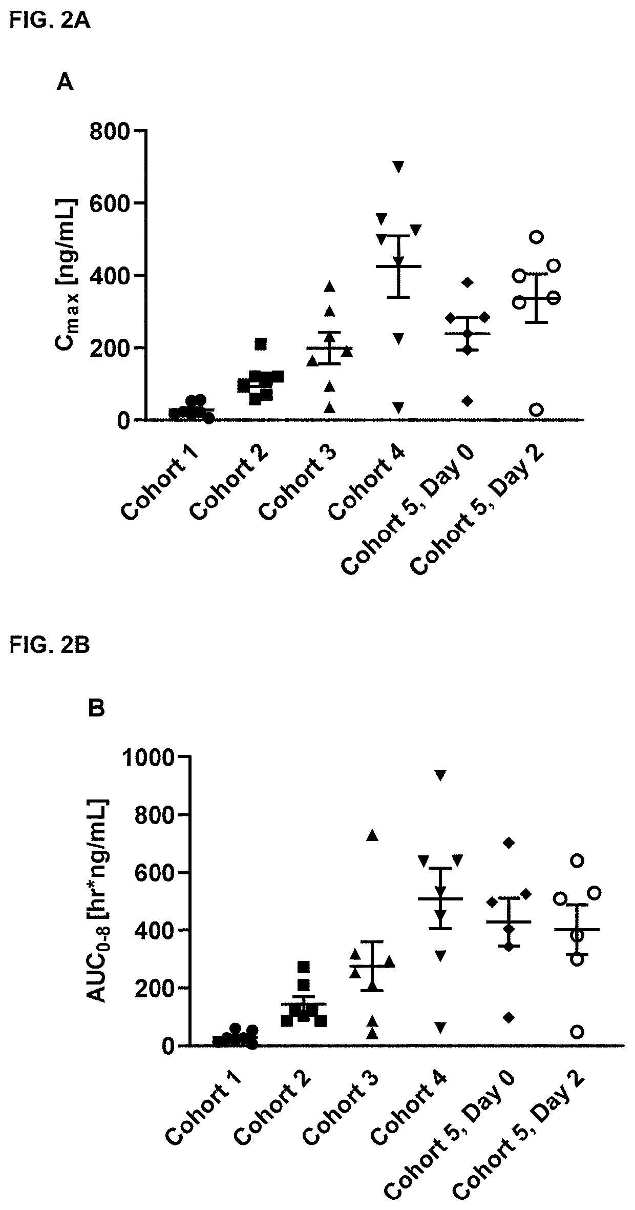 Niclosamide formulations for treating disease