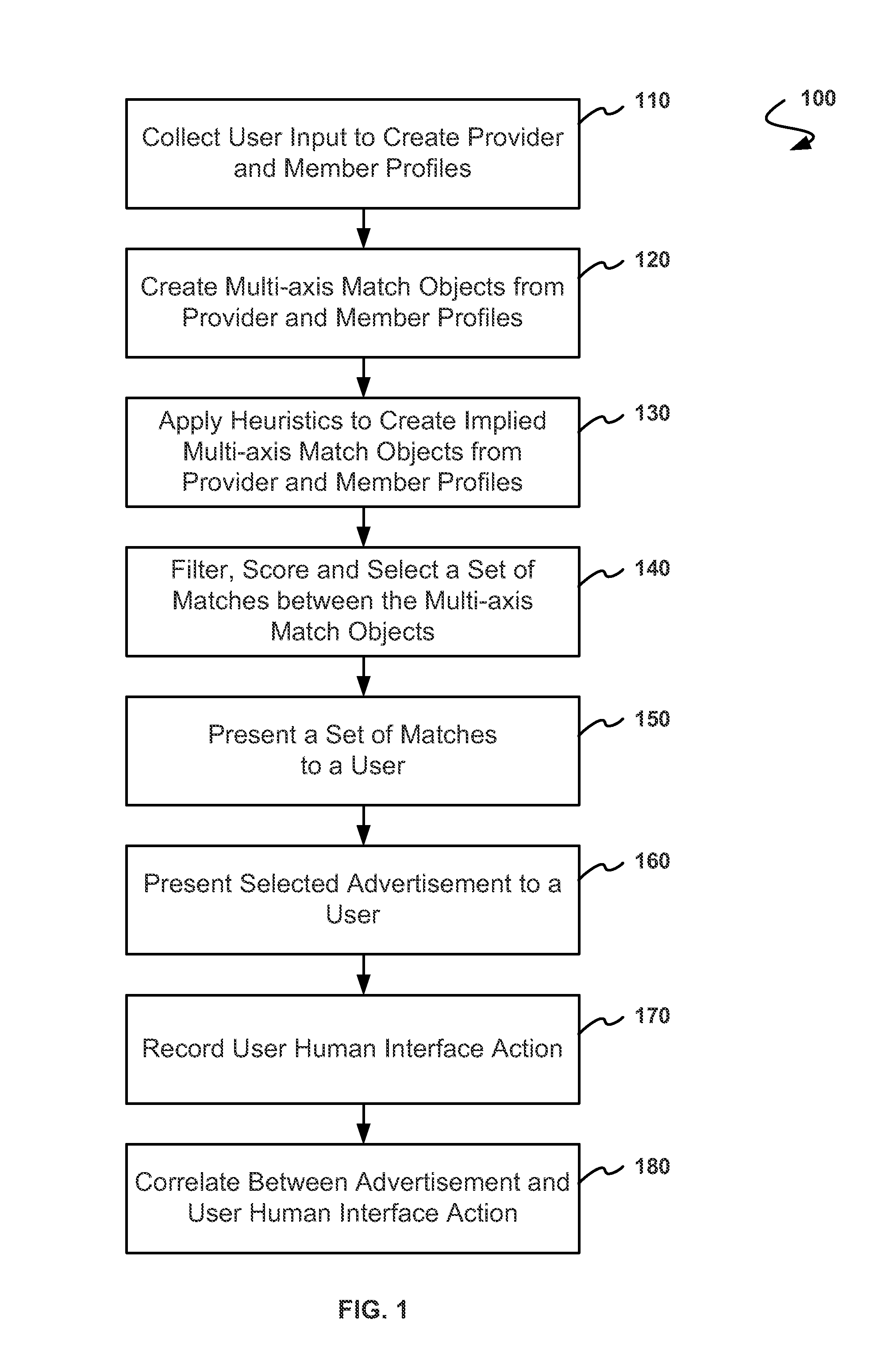 Using masking properties for management of a dynamic identity template as a part of a marketing and sales program for universal life stage decision support