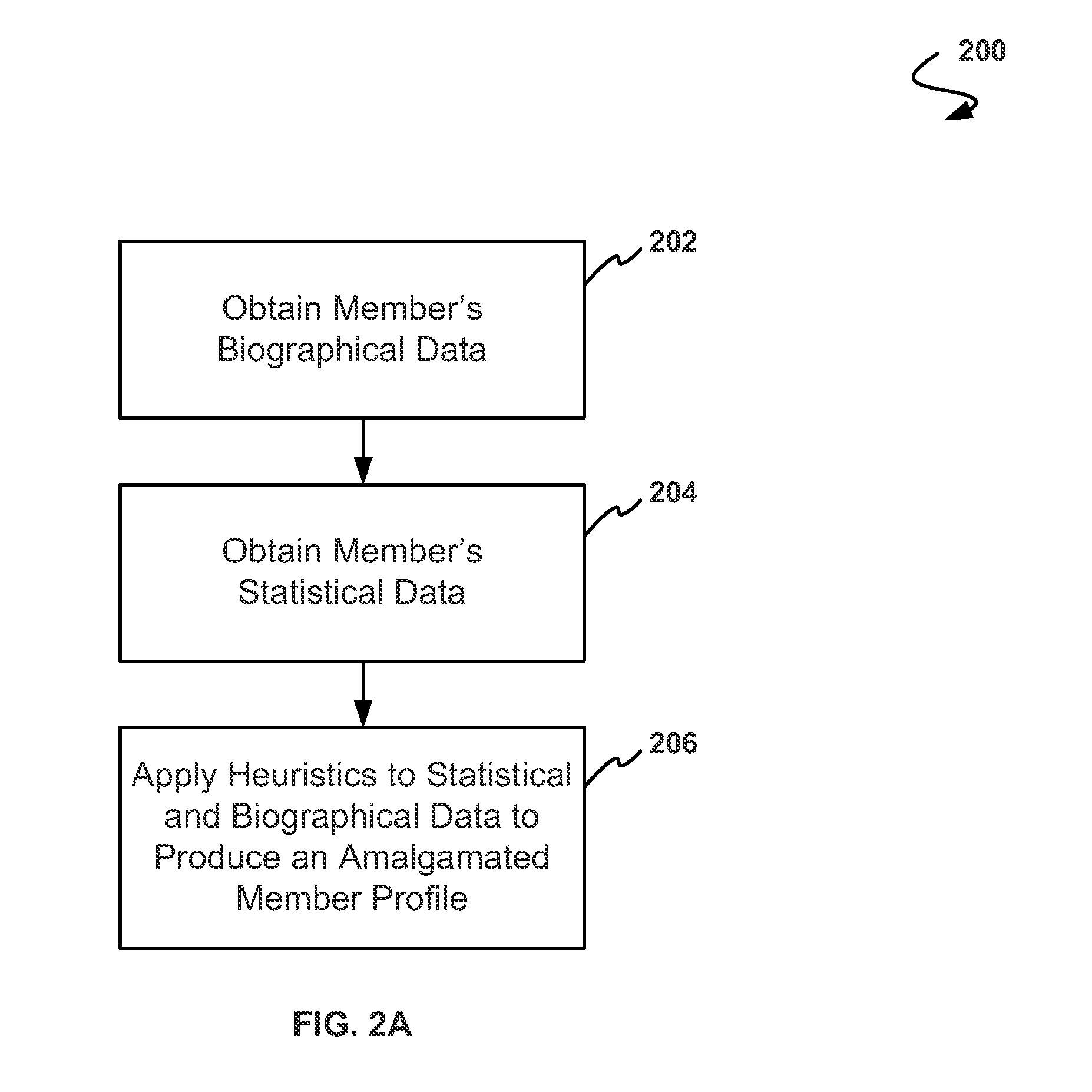 Using masking properties for management of a dynamic identity template as a part of a marketing and sales program for universal life stage decision support