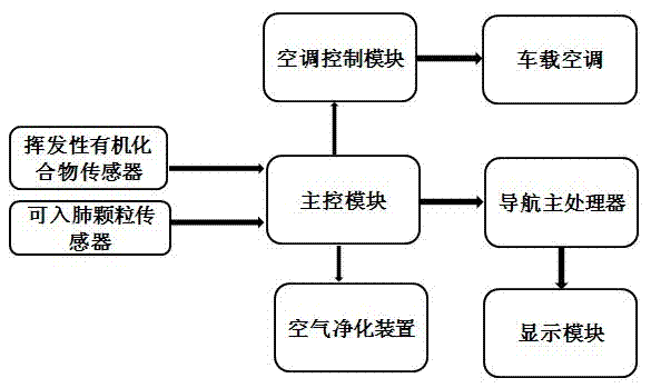 Healthful navigation system