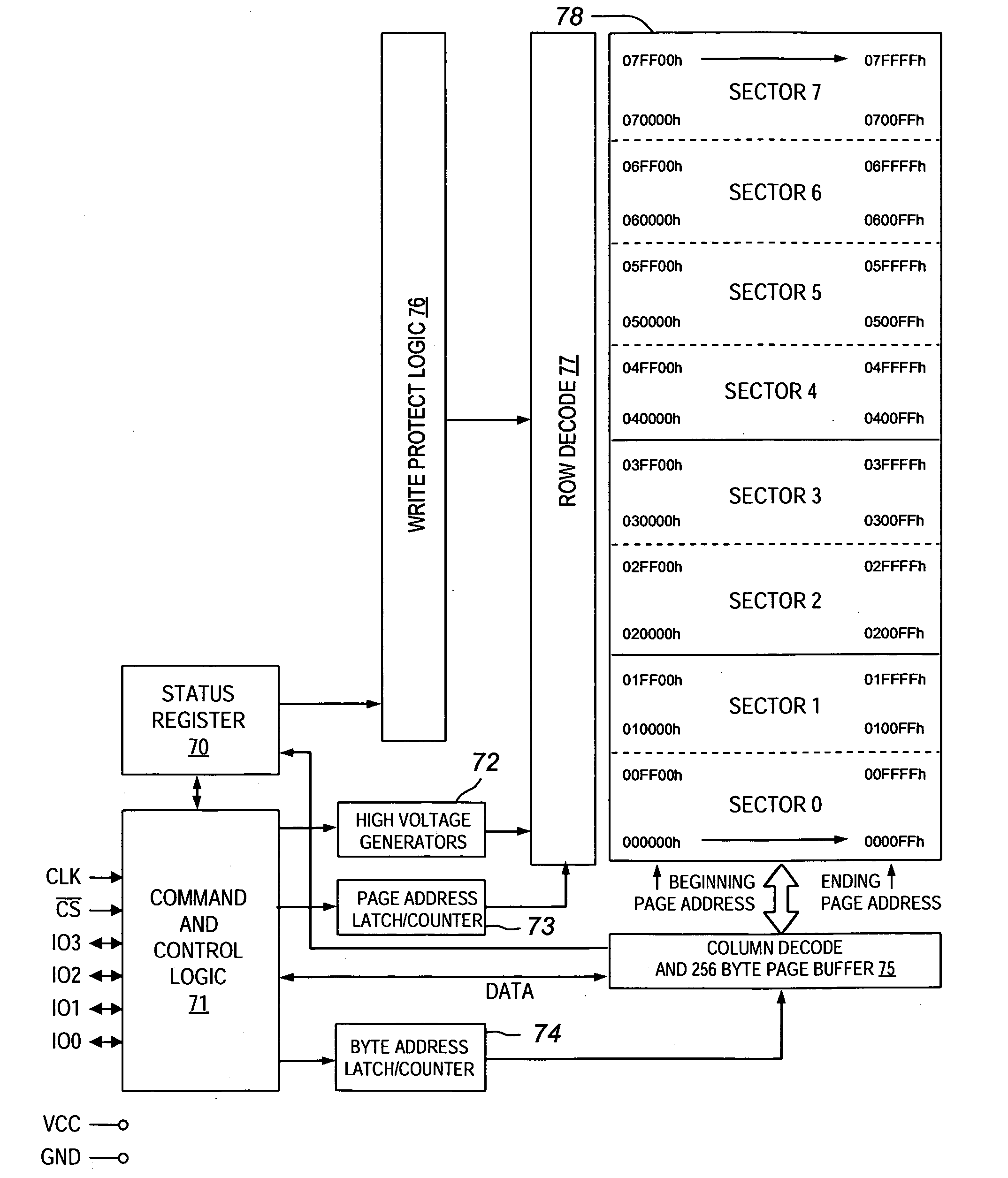 Serial flash semiconductor memory