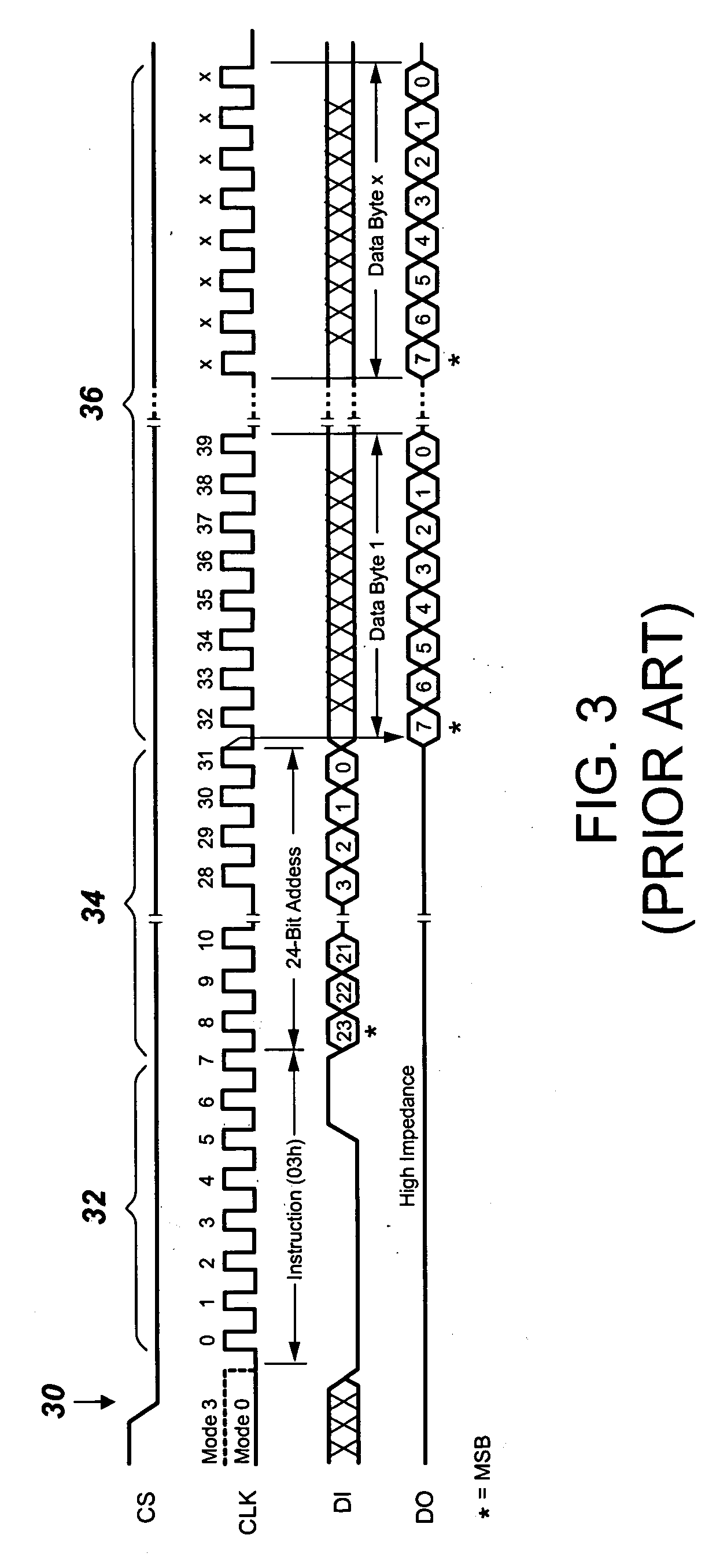 Serial flash semiconductor memory