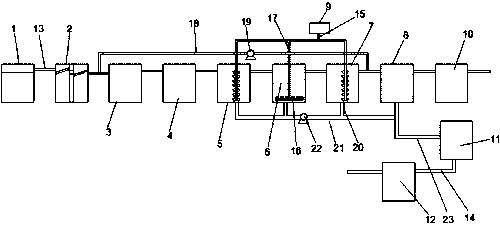 Sewage treatment device and sewage treatment method in garment production process