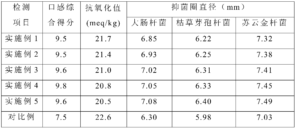 Food additive for diabetes mellitus health-care products