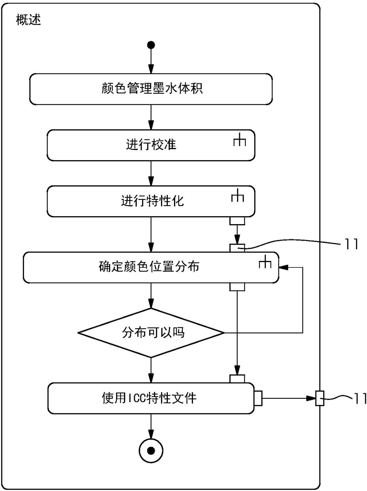 Method for carrying out printing operation on inkjet printing machine