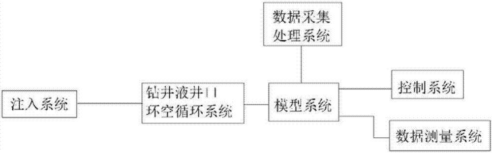 Natural gas hydrate development simulation experimental device