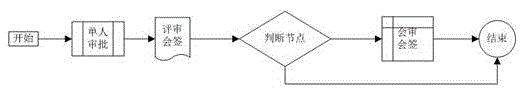 Basic data management system of airplane manufacturing technology