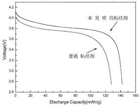 Composite binder for solid-state lithium battery and preparation method thereof