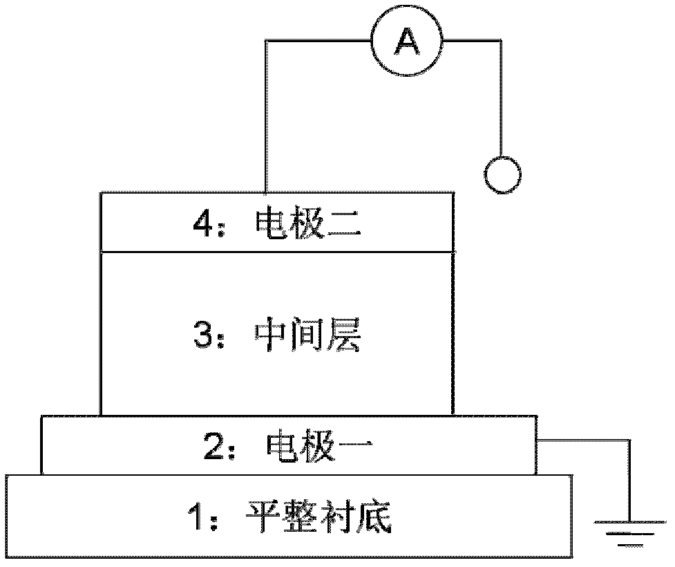 Manufacturing method of quantum point contact