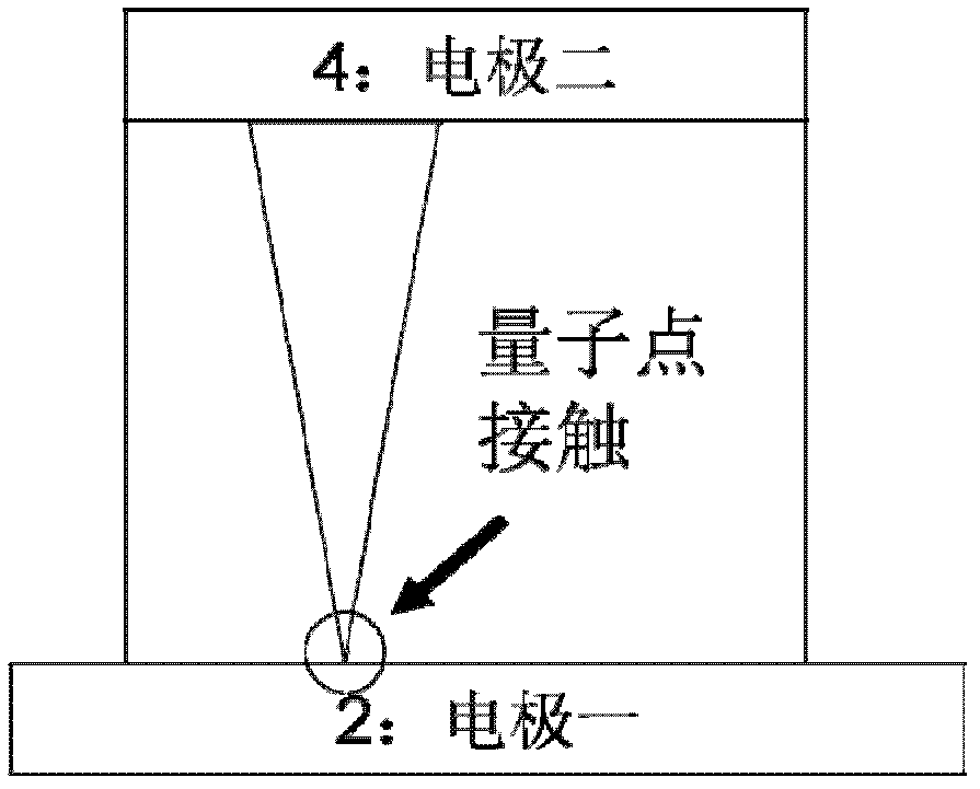 Manufacturing method of quantum point contact