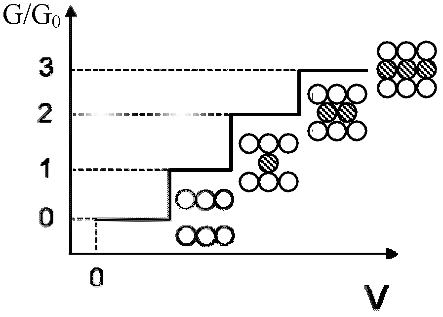 Manufacturing method of quantum point contact