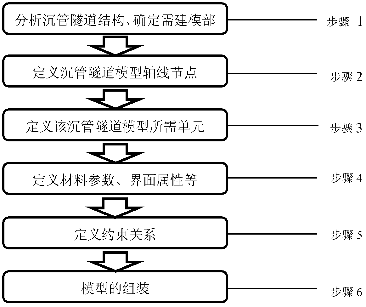 Three-dimensional fine modeling method oriented to immersed tube tunnel seismic design