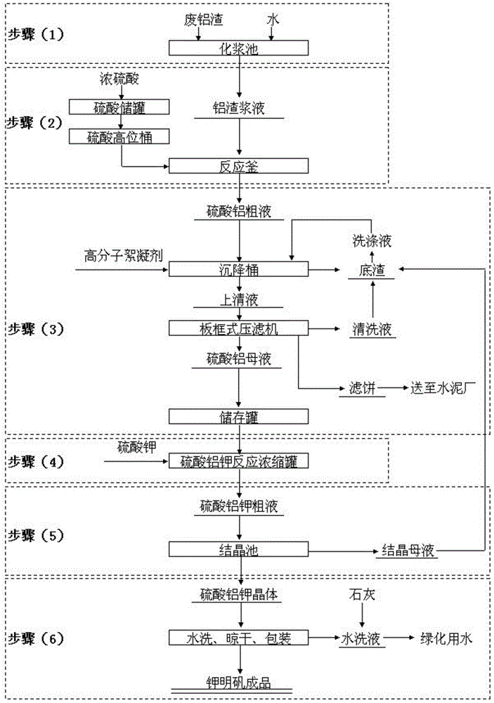 Method for producing potassium alum