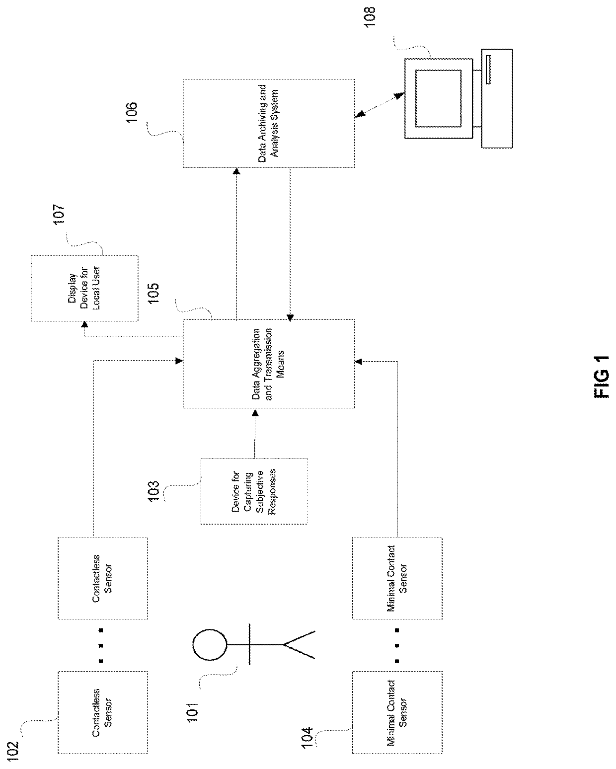 Contactless and minimal-contact monitoring of quality of life parameters for assessment and intervention