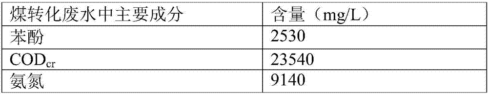 Method for preparing slurry fuel by coal conversion wastewater gradient utilization