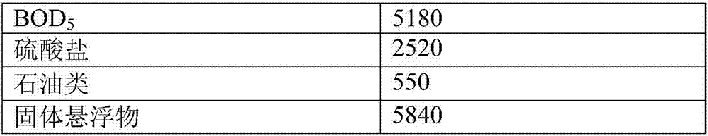 Method for preparing slurry fuel by coal conversion wastewater gradient utilization