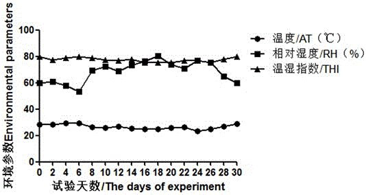 Application of powdered milk substitute for raising weaning lambs of Qianbei ma goats