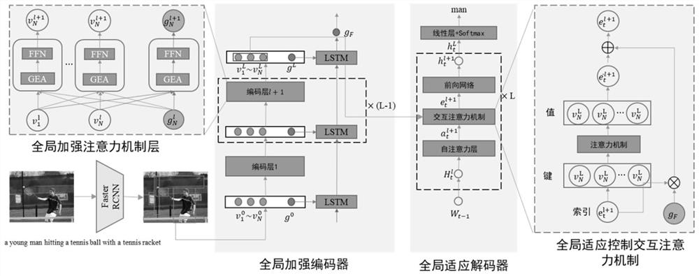 Image description method based on intra-layer and inter-layer joint global representation