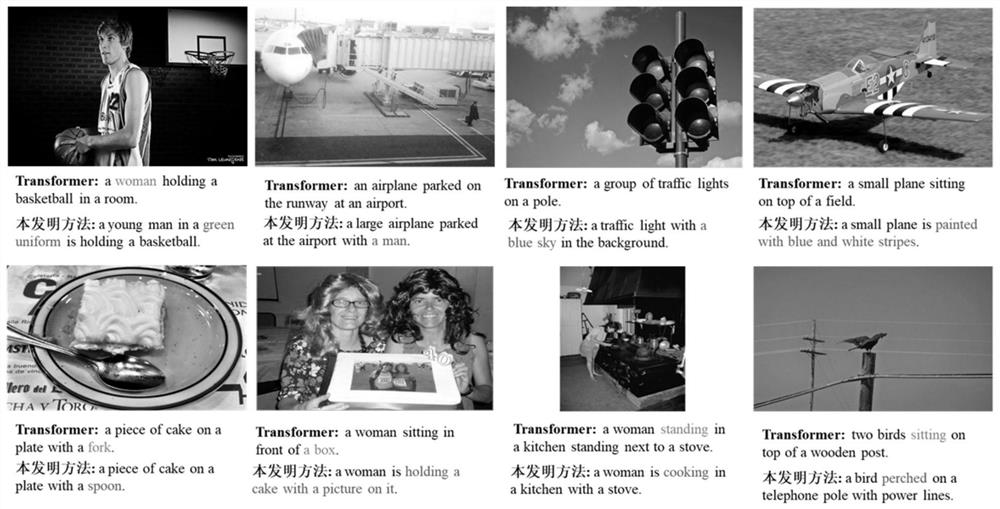 Image description method based on intra-layer and inter-layer joint global representation