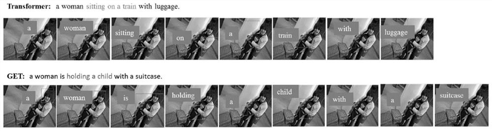 Image description method based on intra-layer and inter-layer joint global representation