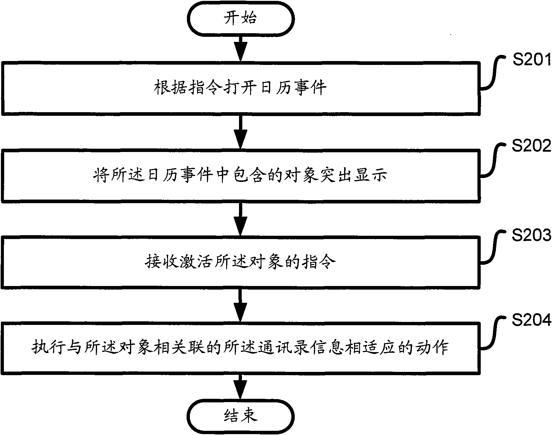 Control method and control device for associating electronic calendar with address book