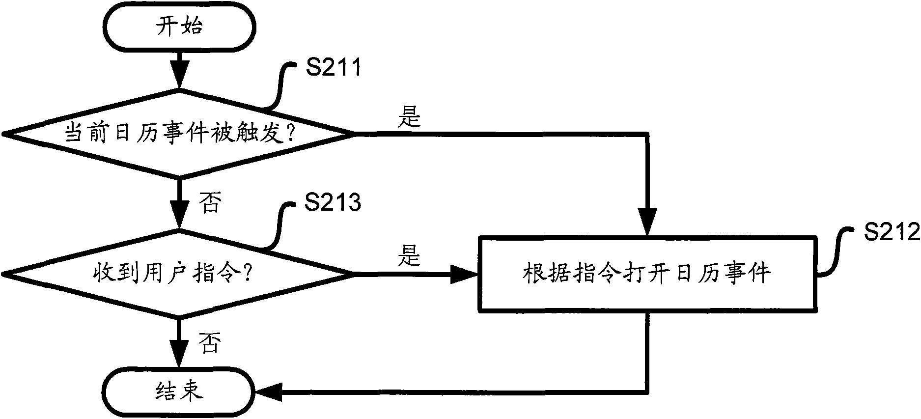 Control method and control device for associating electronic calendar with address book