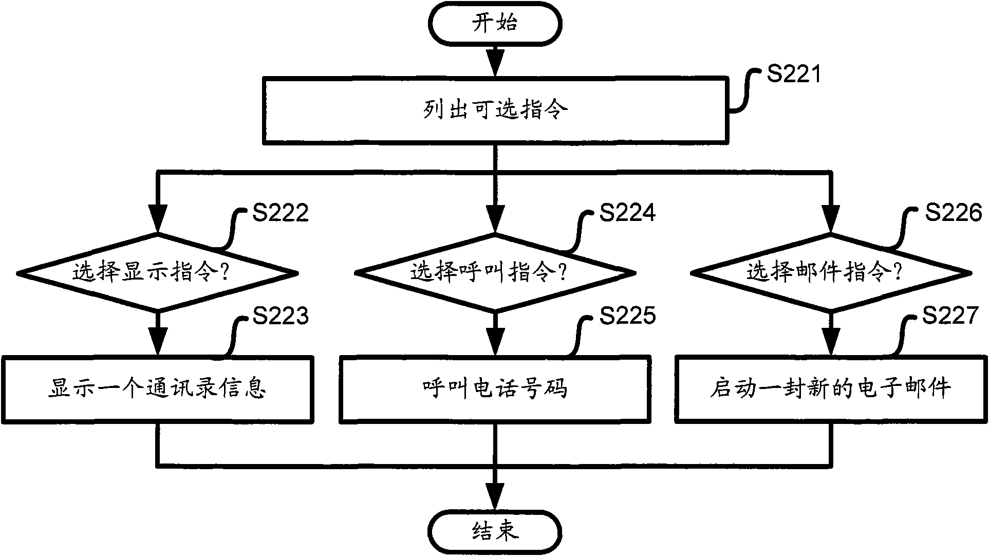 Control method and control device for associating electronic calendar with address book