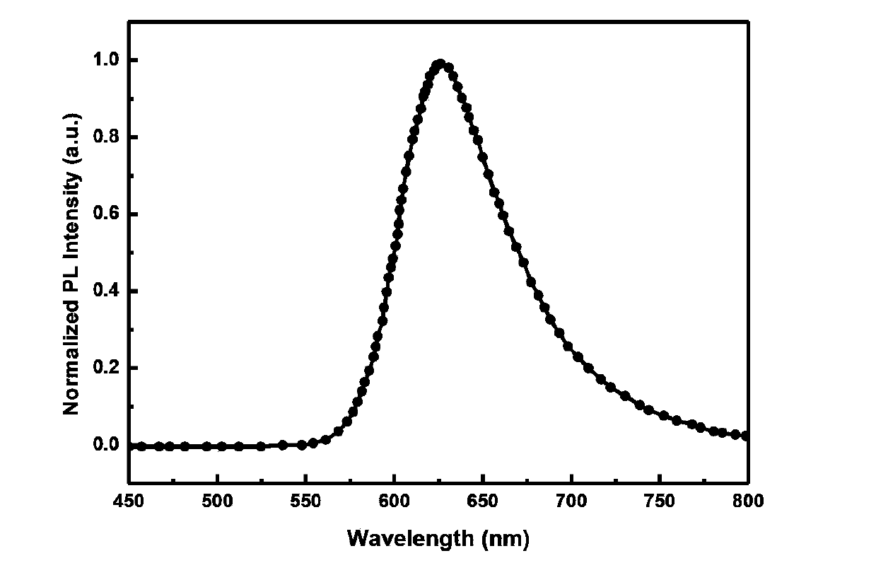 Red light-emitting organic electrophosphorescent material iridium complex, its preparation method and organic electroluminescent device