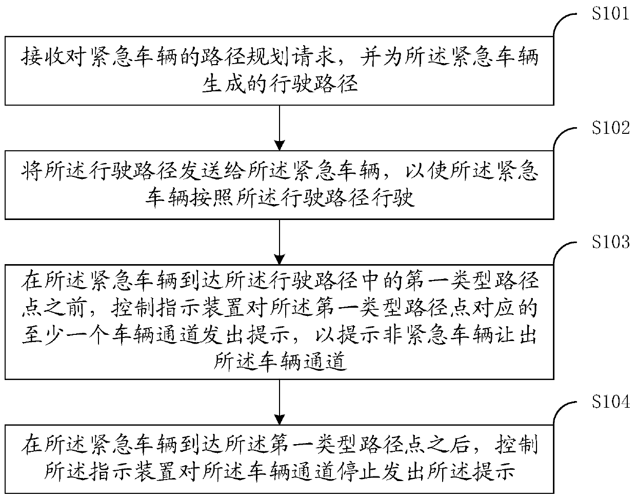 Traffic planning method and equipment, traffic indication equipment and traffic planning system