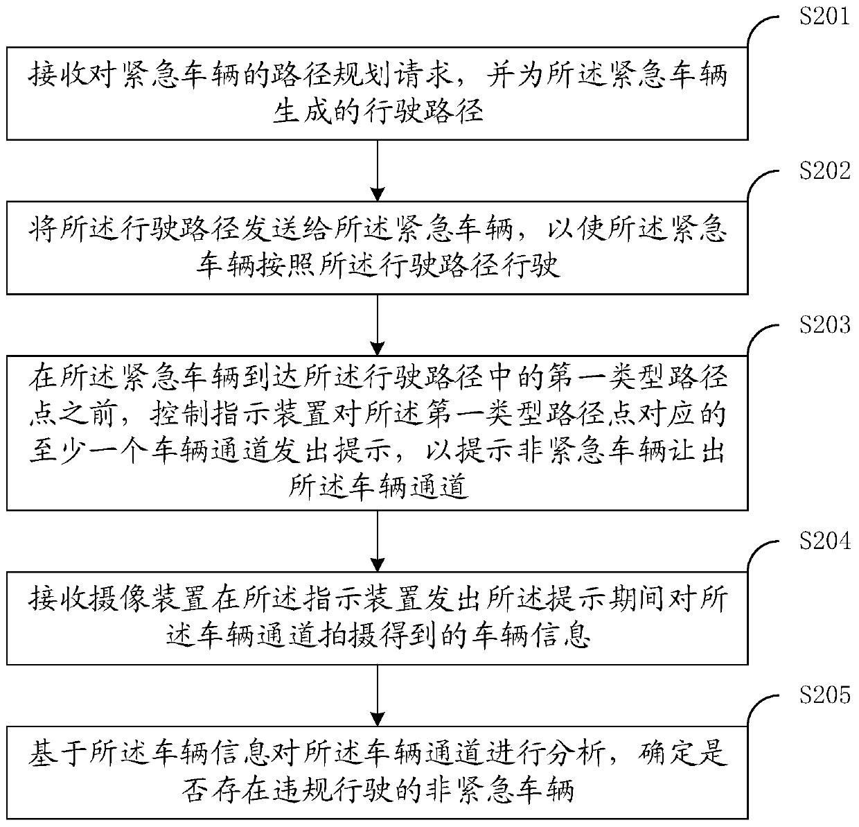 Traffic planning method and equipment, traffic indication equipment and traffic planning system