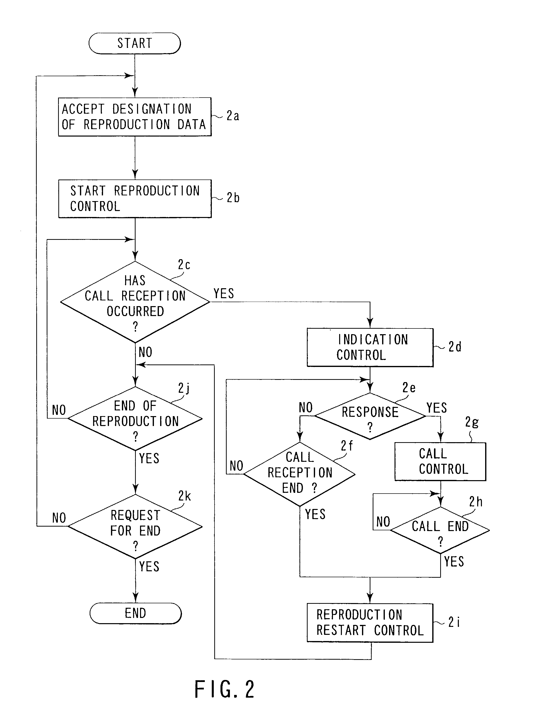 Mobile radio terminal