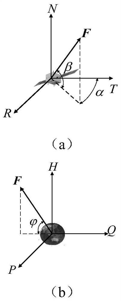 A multi-disciplinary optimization method for satellite systems based on multi-model fusion