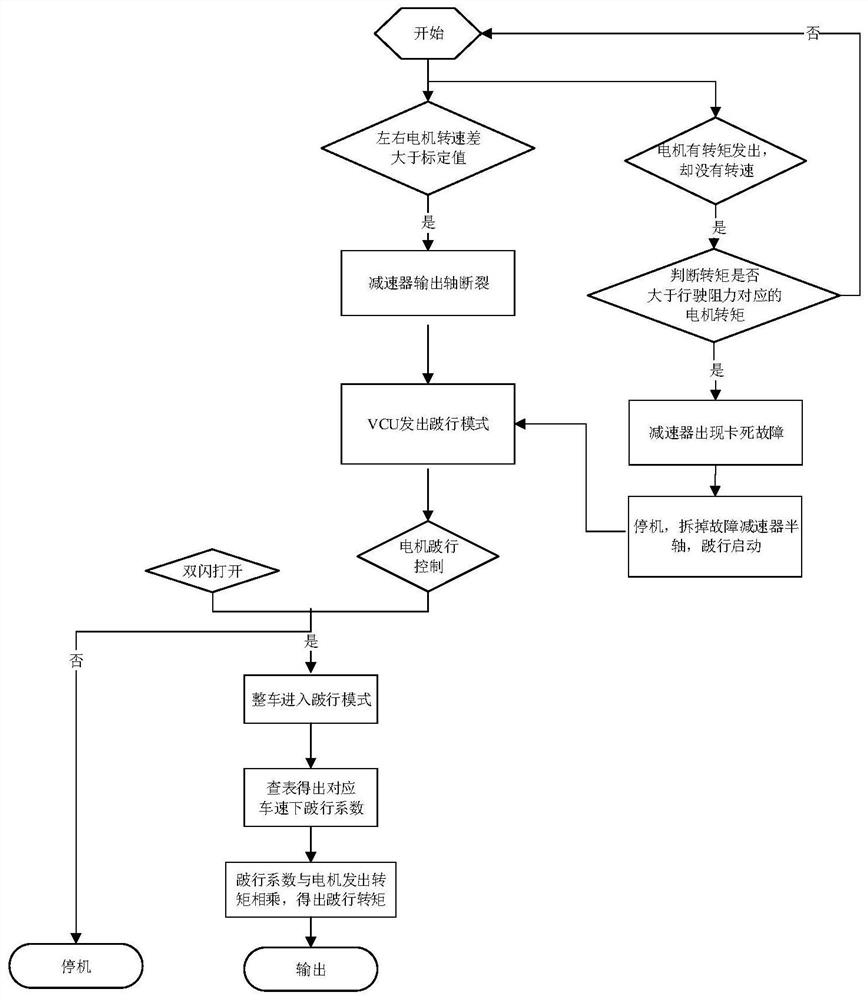 A vehicle decelerator fault identification method, vehicle control method and device