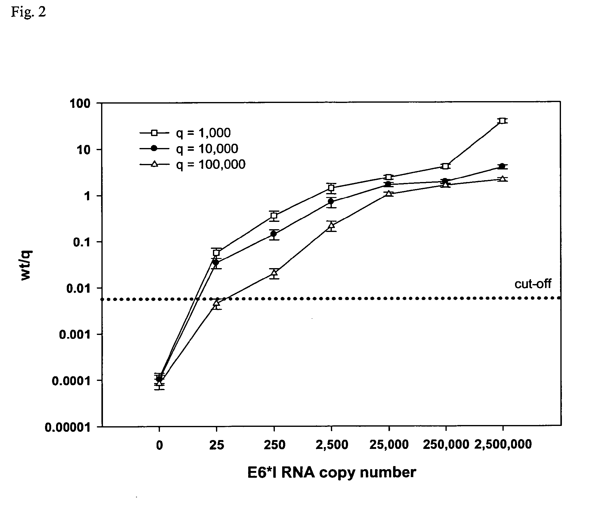 Diagnostic Transcript and Splice Patterns of HPV16 in Different Cervical Lesions