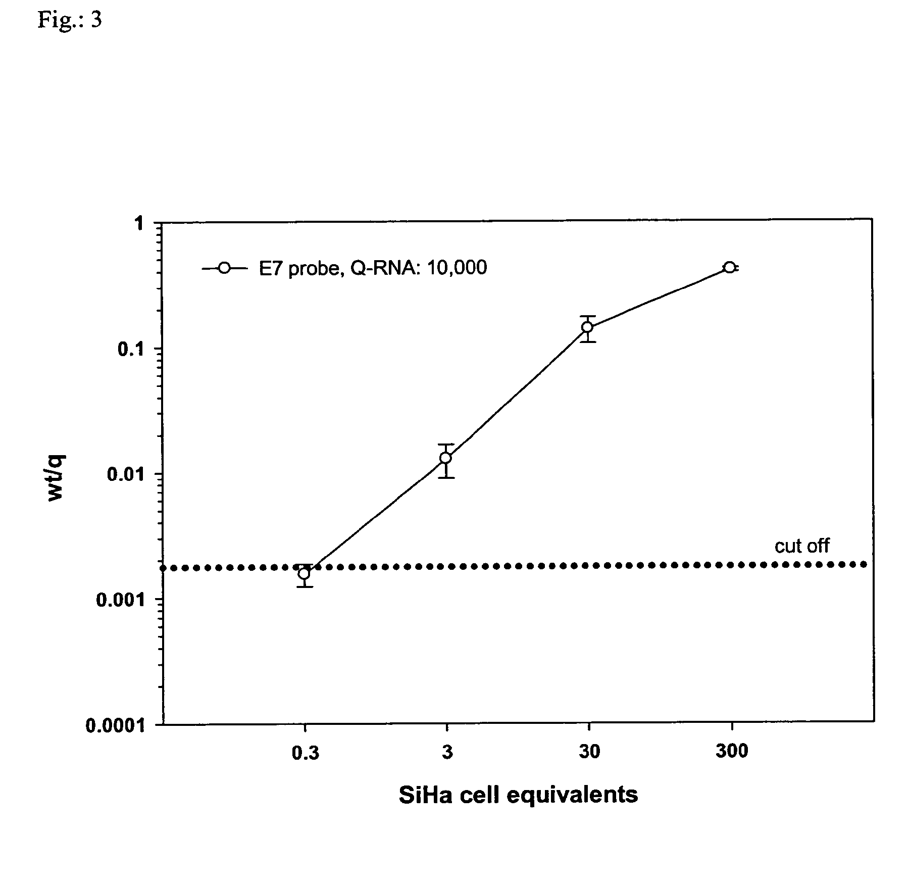 Diagnostic Transcript and Splice Patterns of HPV16 in Different Cervical Lesions