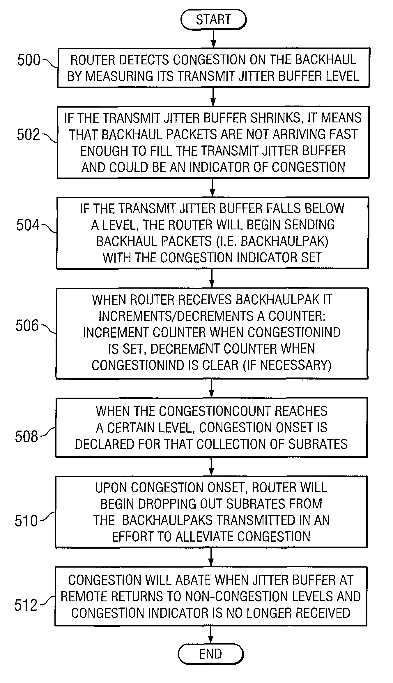 System and method for detecting and regulating congestion in a communications environment