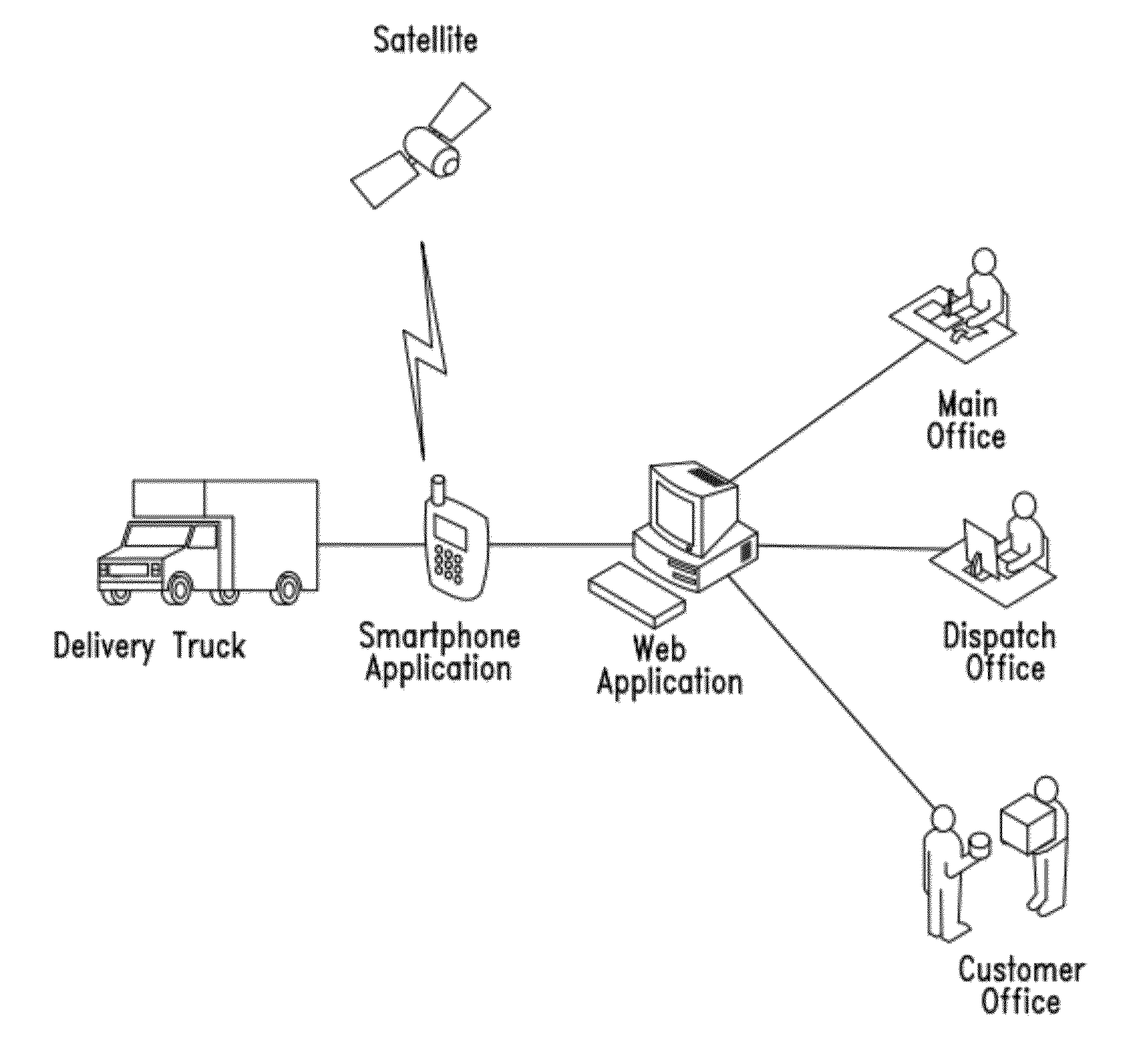 Tracking and management system