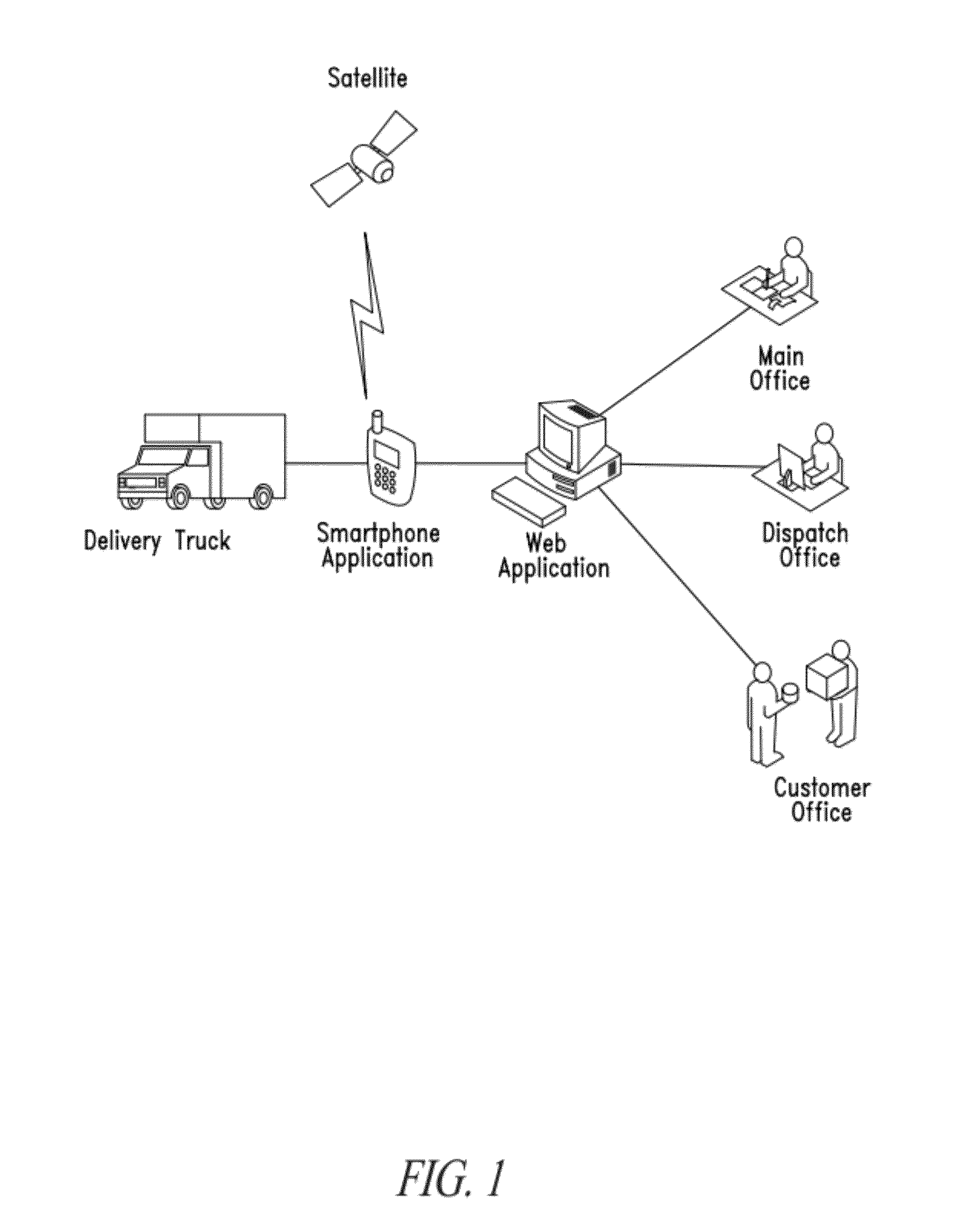 Tracking and management system