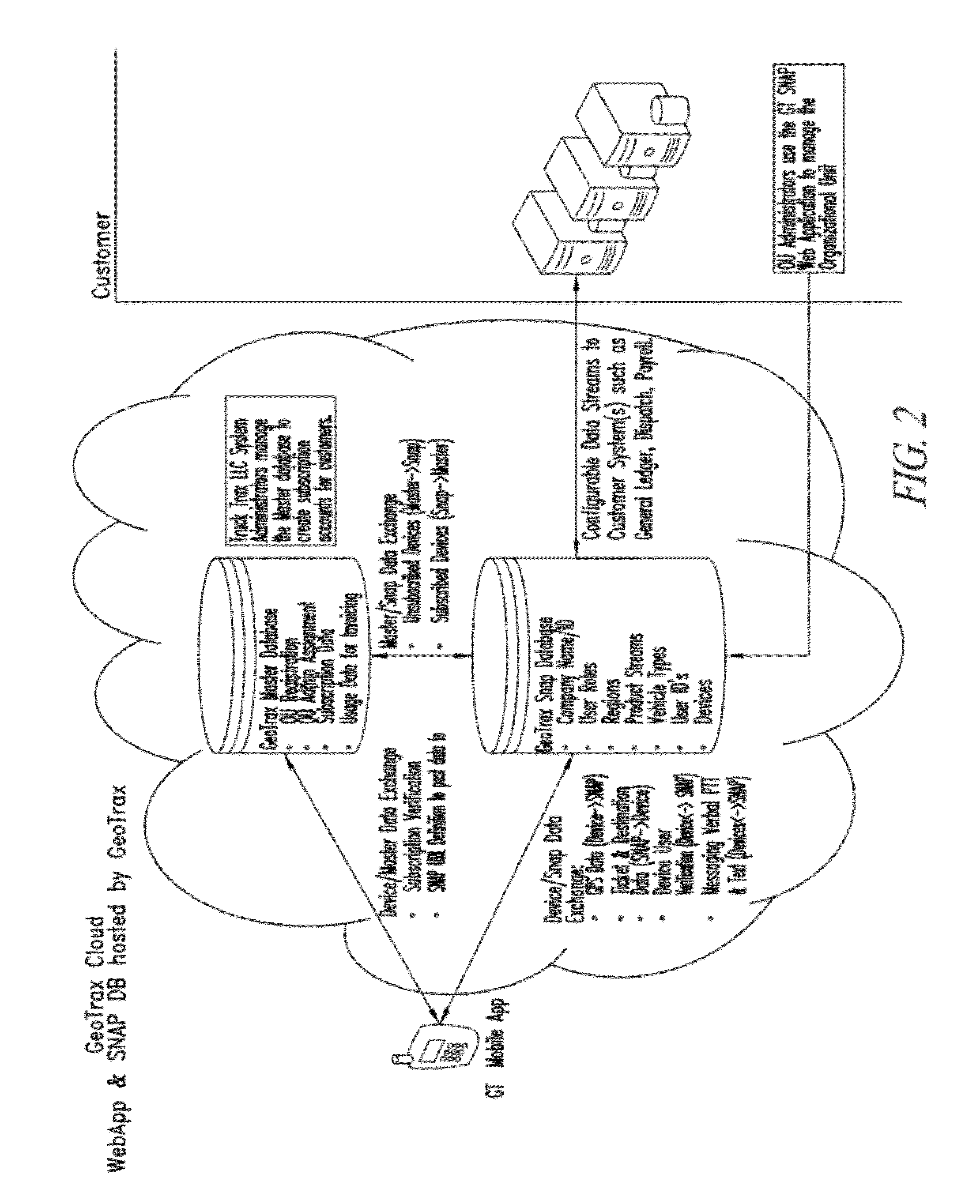 Tracking and management system