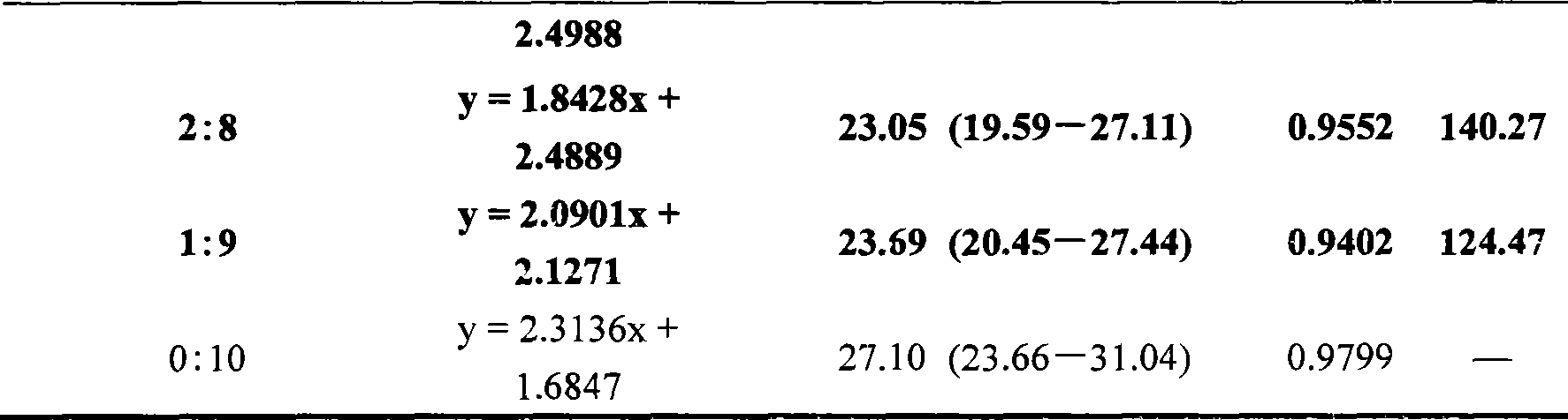 Compositional disinsection main agent containing destruxins of Metarhizium anisopliae and chlopyrifos