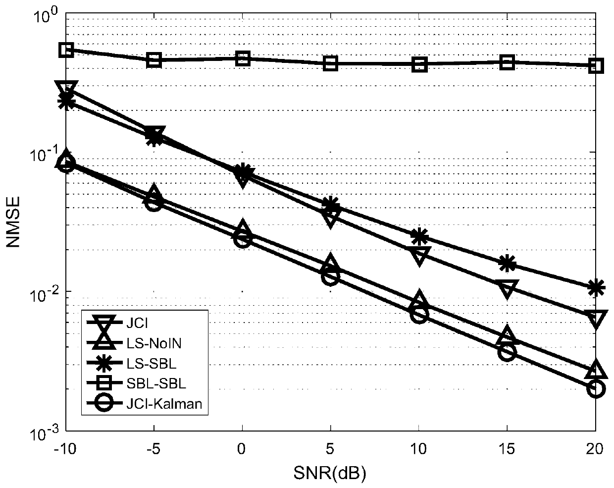 Power line communication system impulse noise suppression method based on recursive compressed sensing