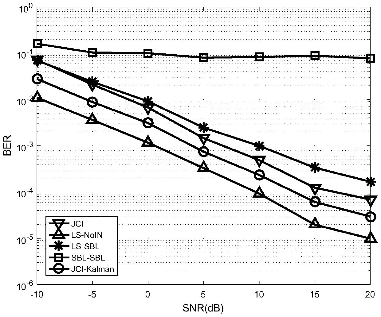 Power line communication system impulse noise suppression method based on recursive compressed sensing