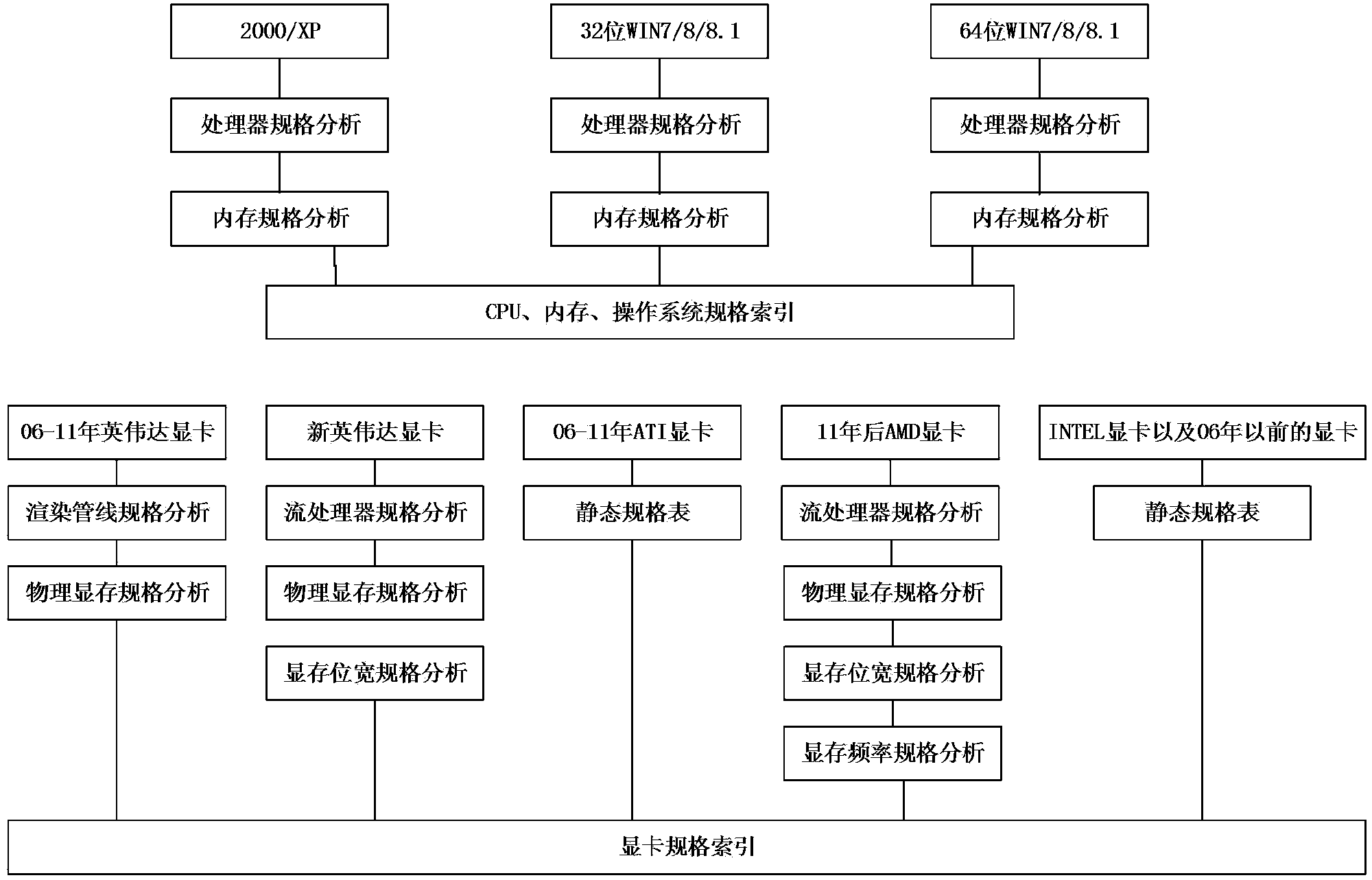 Game configuration push method based on computer performance evaluation